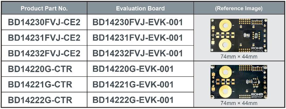 New amplifier with high accuracy current -intelligence amplifier compatible with negative and high tensions