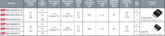 New amplifier with high accuracy current -intelligence amplifier compatible with negative and high tensions