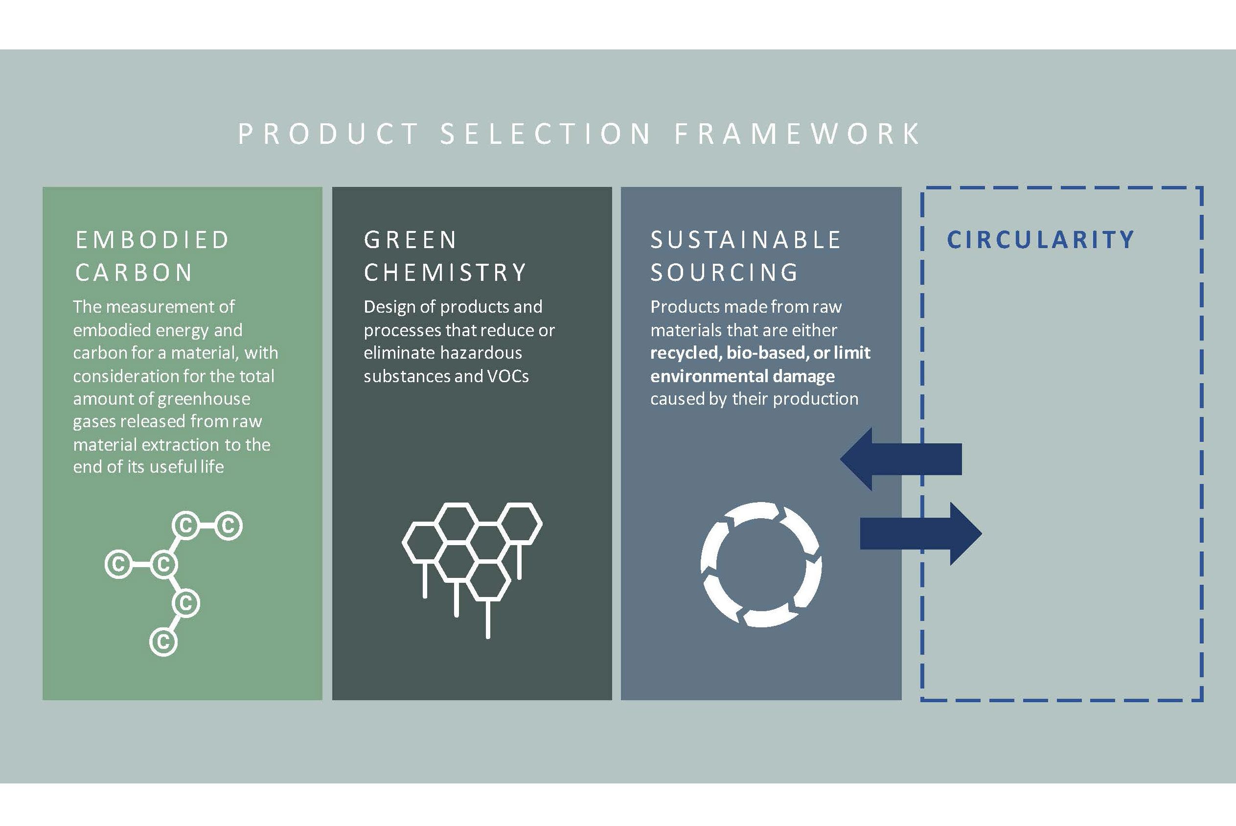 HOK Sustainable Initiative Update 1900x1270 3