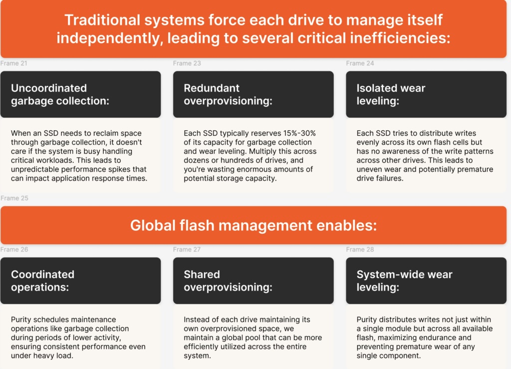 New interpretation of storage efficiency: How Reiner Speicher changes the company data economy