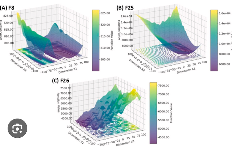 Published by Renewable Energy -A new optimal design strategy of Heliostat Field for a deformable flower leaf hybrid layout of concentrated solar power through multi -algorithm filtering