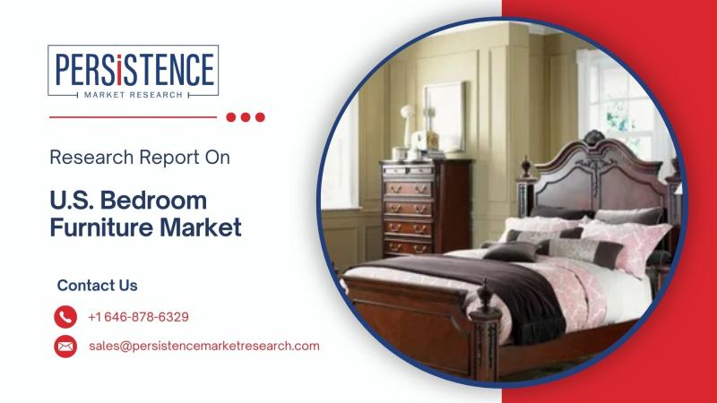 US bedroom furniture market is 7.1% CAGR.