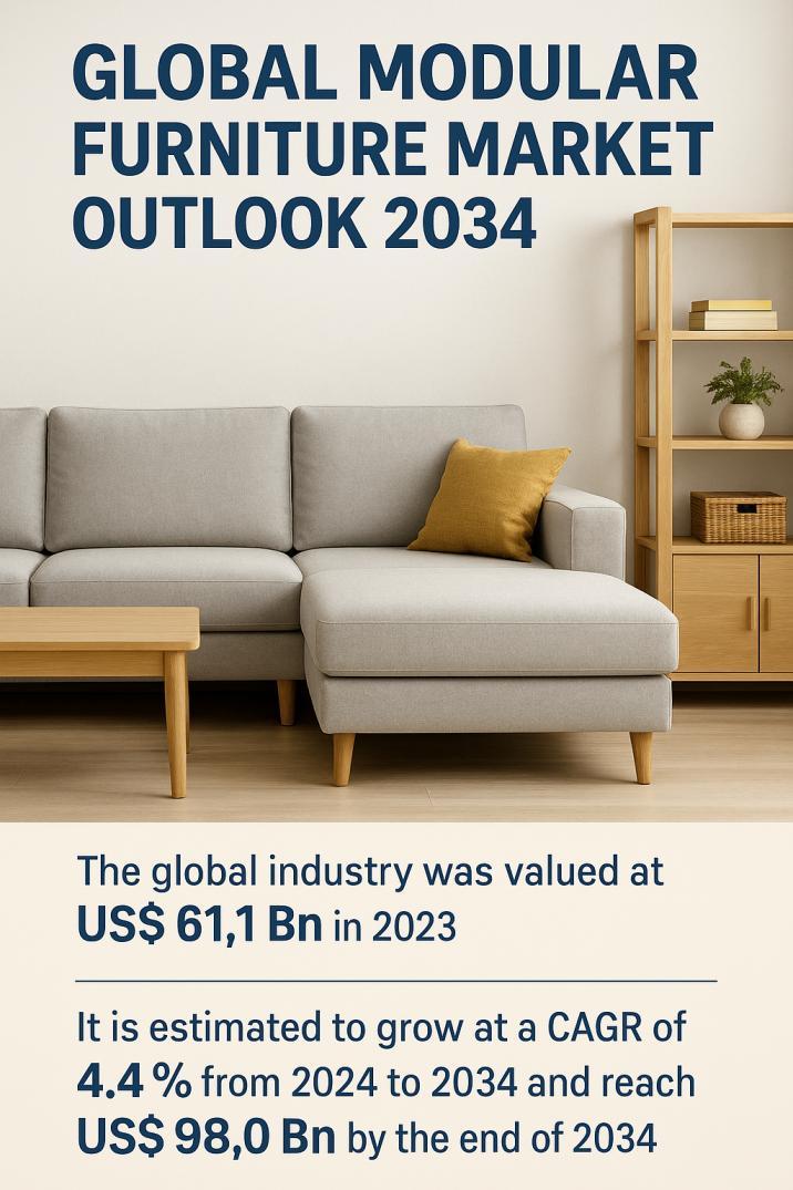 Modular furniture market