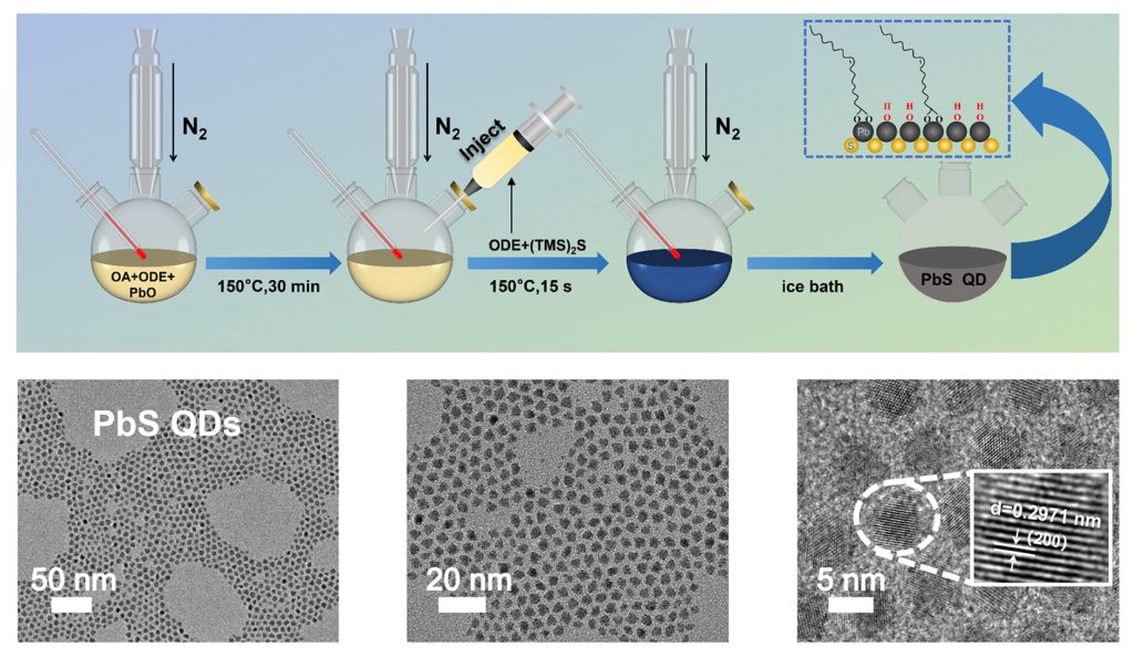 The production of nanoscalic, light -sensitive materials, which are referred to as quantum points, generated a device that reacts faster to light than the human eye. It could revolutionize autonomous vehicles. Credit: Lin et al. 