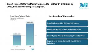 Smart -Home platform for 2030 of $ 51.30 billion, says Mordor Intelligence