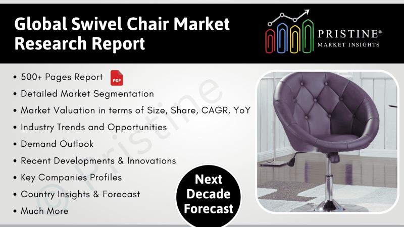 Market size of the swivel chair market, trends, competitive landscape,