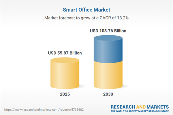 103.75 billion USD Smart Office market data and forecasts,