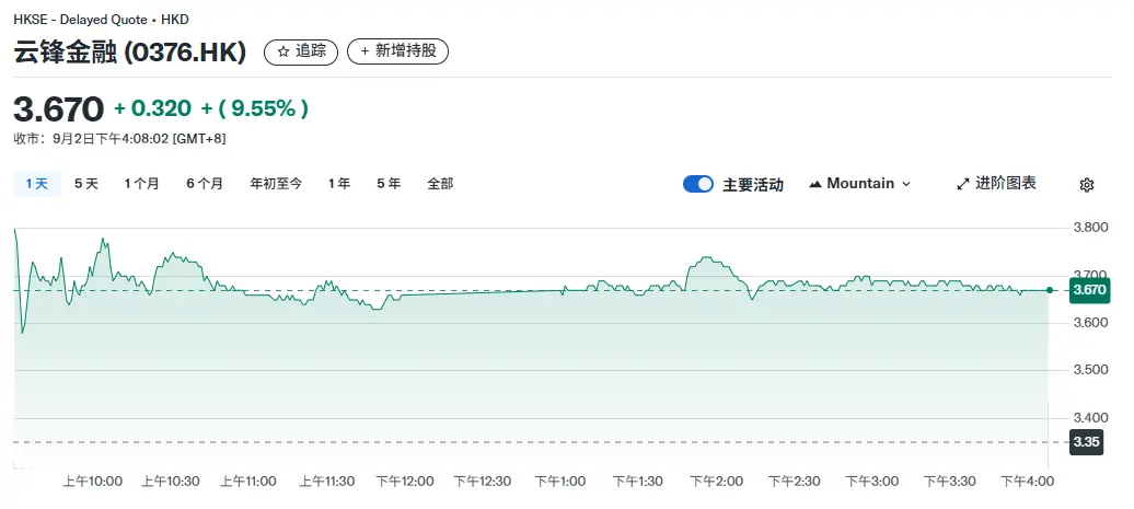 Has Jack Ma's Web3 layout just marched in Ethereum and joined E Guardian?