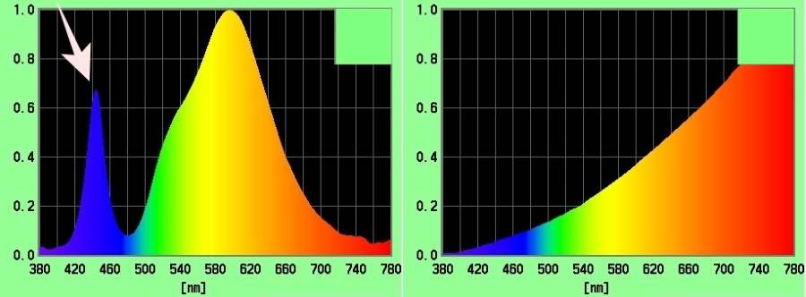 The night sky: led Revolution